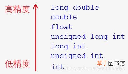 一篇文章带你入门C语言:操作符