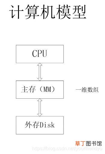一篇文章带你入门C语言数据结构:绪论