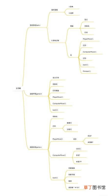 一篇文章带你入门C语言:数组