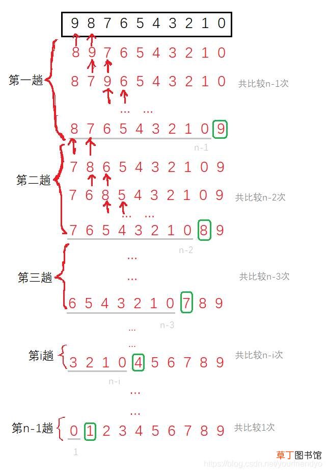 一篇文章带你入门C语言:数组