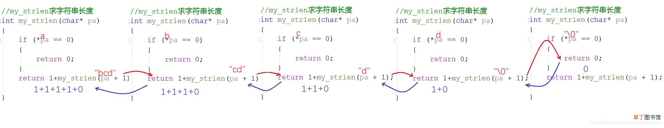 一篇文章带你入门C语言:函数