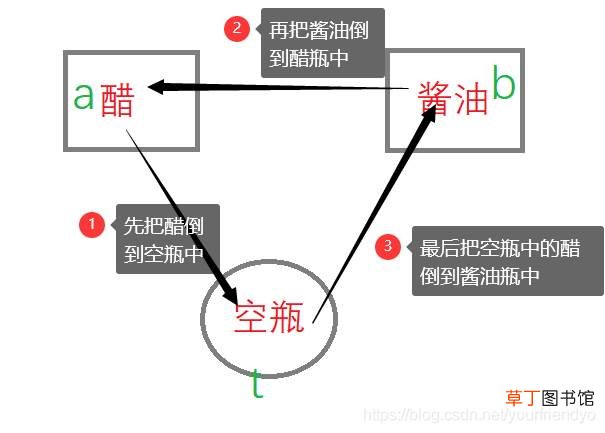 一篇文章带你入门C语言:函数