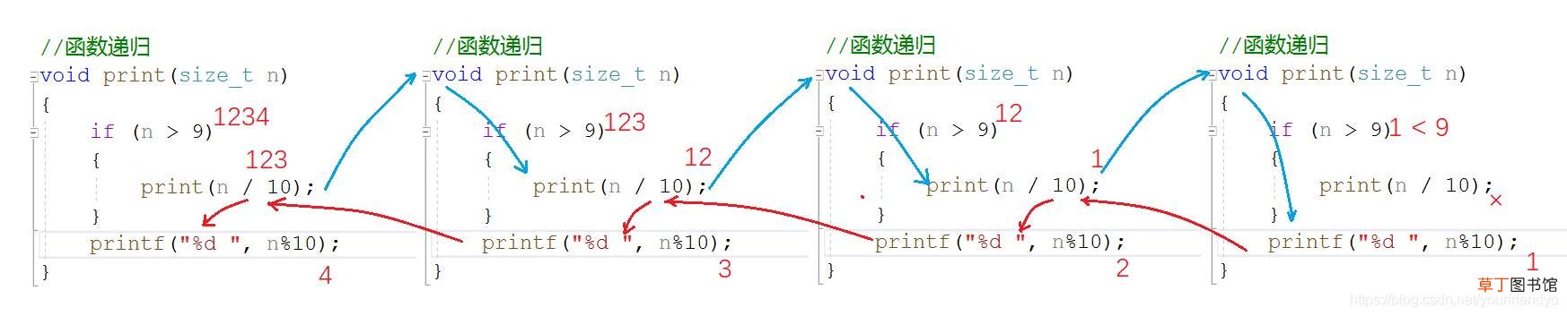 一篇文章带你入门C语言:函数
