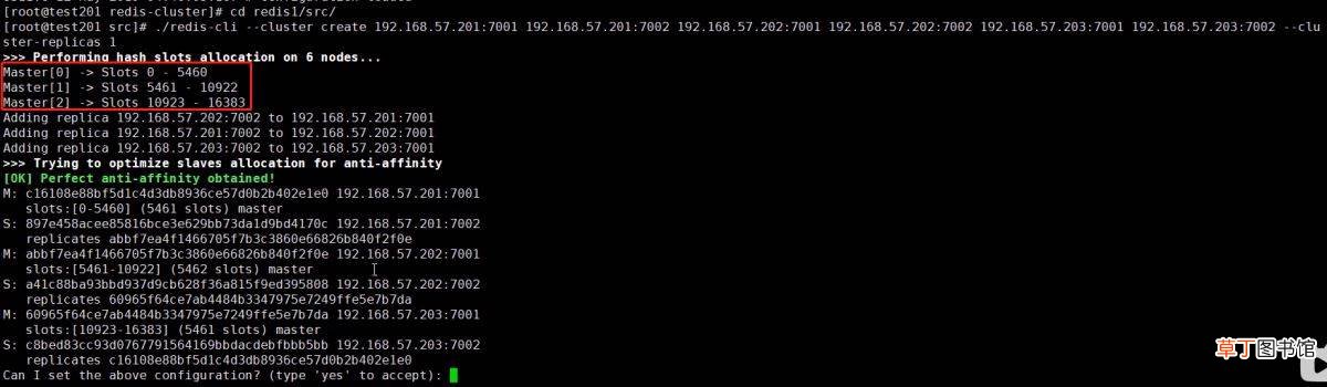 Cluster 集群搭建你会吗 Redis