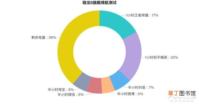 天玑处理器和三星处理器哪个好 天玑处理器