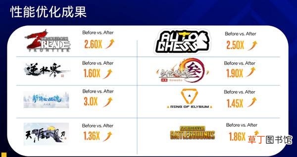 Intel打造电竞新高度：对PC市场未来信心十足！