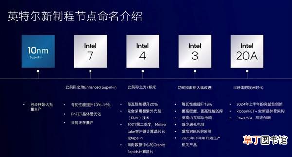 Intel打造电竞新高度：对PC市场未来信心十足！