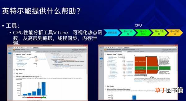 Intel打造电竞新高度：对PC市场未来信心十足！