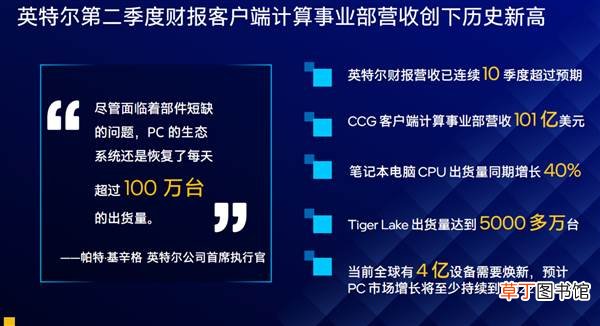 Intel打造电竞新高度：对PC市场未来信心十足！