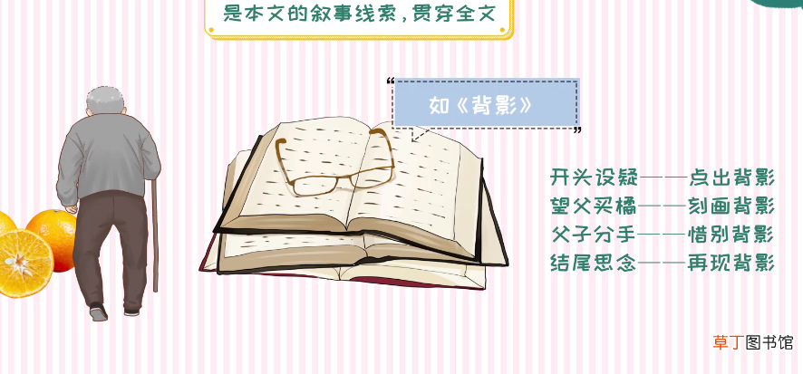 标题的作用