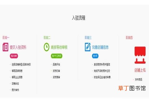 天猫入驻步骤或流程是怎样的 怎样加入天猫开网店