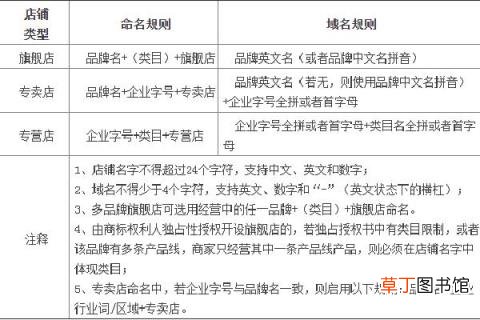 天猫入驻步骤或流程是怎样的 怎样加入天猫开网店