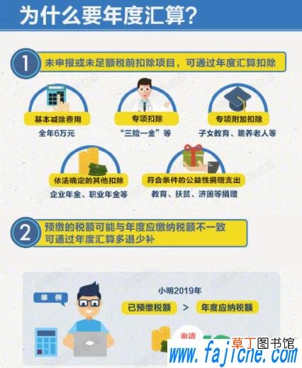 年度汇算不补税会怎么样 年度汇算补税可以不补吗