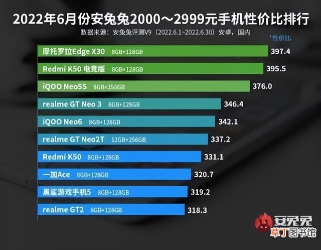 骁龙排行榜 处理器 骁龙排行榜