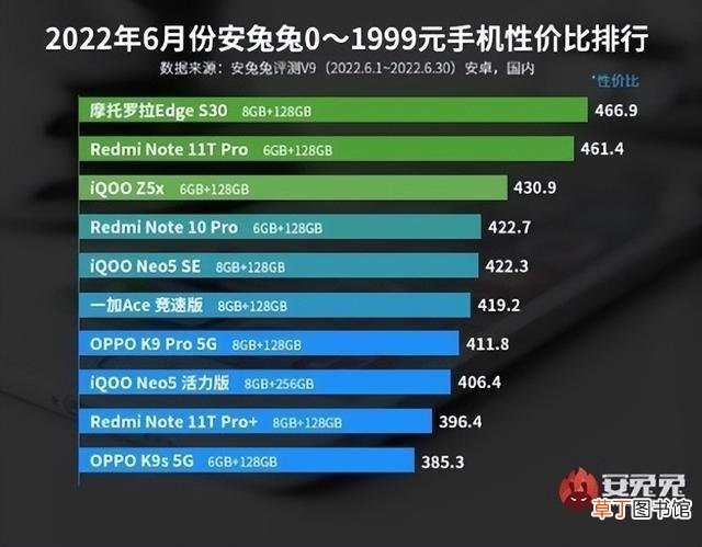 骁龙排行榜 处理器 骁龙排行榜