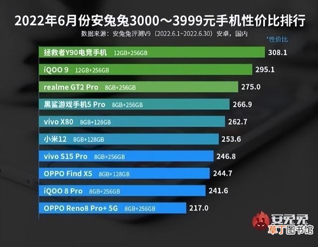 骁龙排行榜 处理器 骁龙排行榜