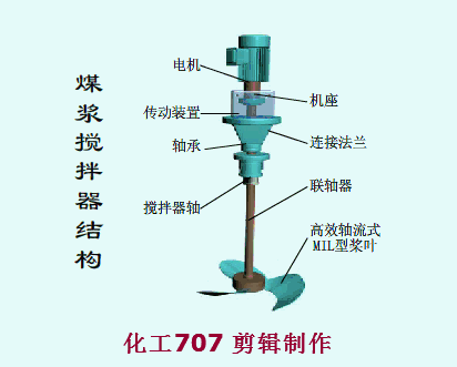 光学投影仪的工作原理 立式光学投影仪