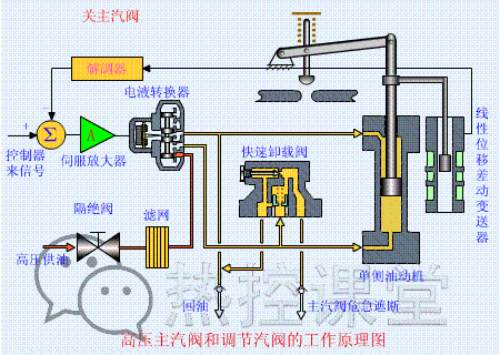 光学投影仪的工作原理 立式光学投影仪