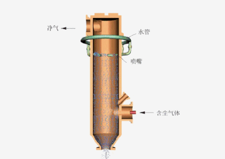 光学投影仪的工作原理 立式光学投影仪