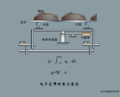 光学投影仪的工作原理 立式光学投影仪