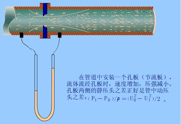 光学投影仪的工作原理 立式光学投影仪