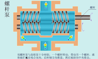 光学投影仪的工作原理 立式光学投影仪
