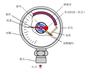 光学投影仪的工作原理 立式光学投影仪