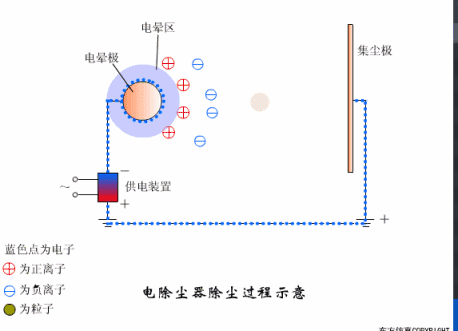 光学投影仪的工作原理 立式光学投影仪