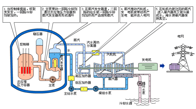 光学投影仪的工作原理 立式光学投影仪