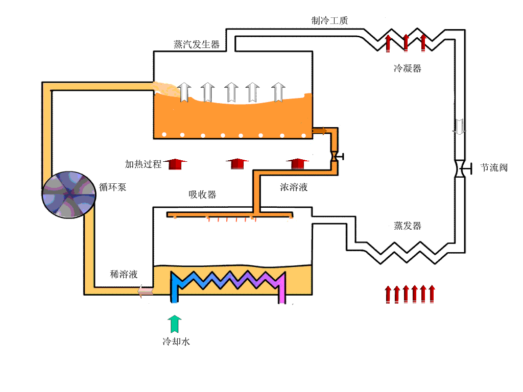 光学投影仪的工作原理 立式光学投影仪