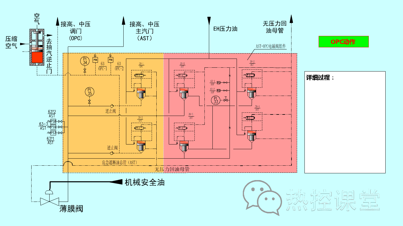 光学投影仪的工作原理 立式光学投影仪