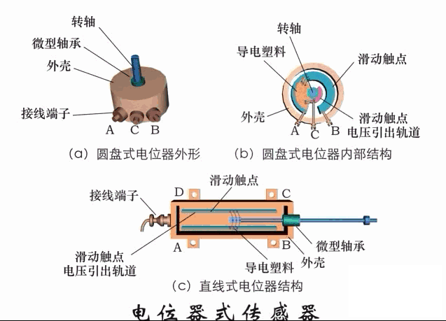 光学投影仪的工作原理 立式光学投影仪