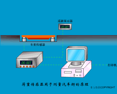 光学投影仪的工作原理 立式光学投影仪