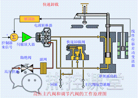 光学投影仪的工作原理 立式光学投影仪