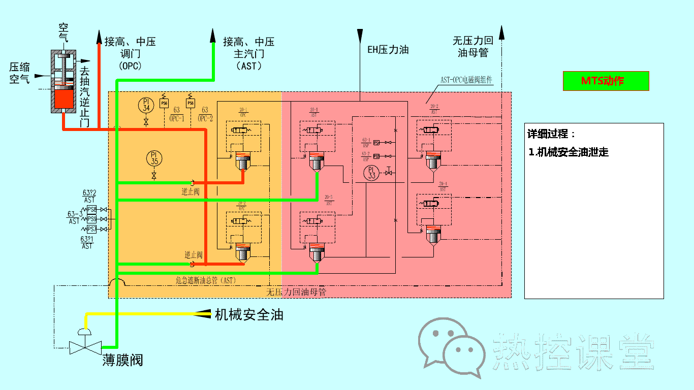 光学投影仪的工作原理 立式光学投影仪