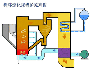光学投影仪的工作原理 立式光学投影仪