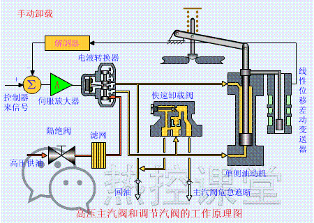 光学投影仪的工作原理 立式光学投影仪