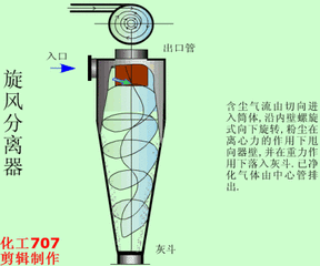 光学投影仪的工作原理 立式光学投影仪