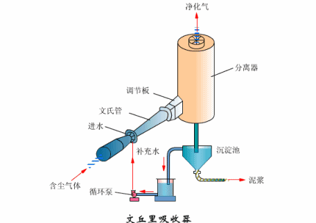 光学投影仪的工作原理 立式光学投影仪