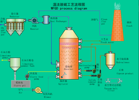 光学投影仪的工作原理 立式光学投影仪