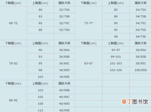 衣服型号有哪些 衣服型号对应的身高体重是多少