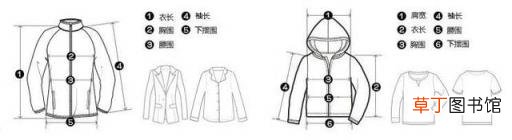 衣服型号有哪些 衣服型号对应的身高体重是多少