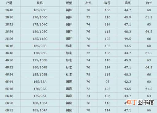 衣服型号有哪些 衣服型号对应的身高体重是多少