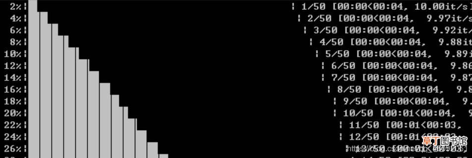 Python进度条tqdm的用法详解