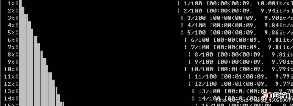 Python进度条tqdm的用法详解