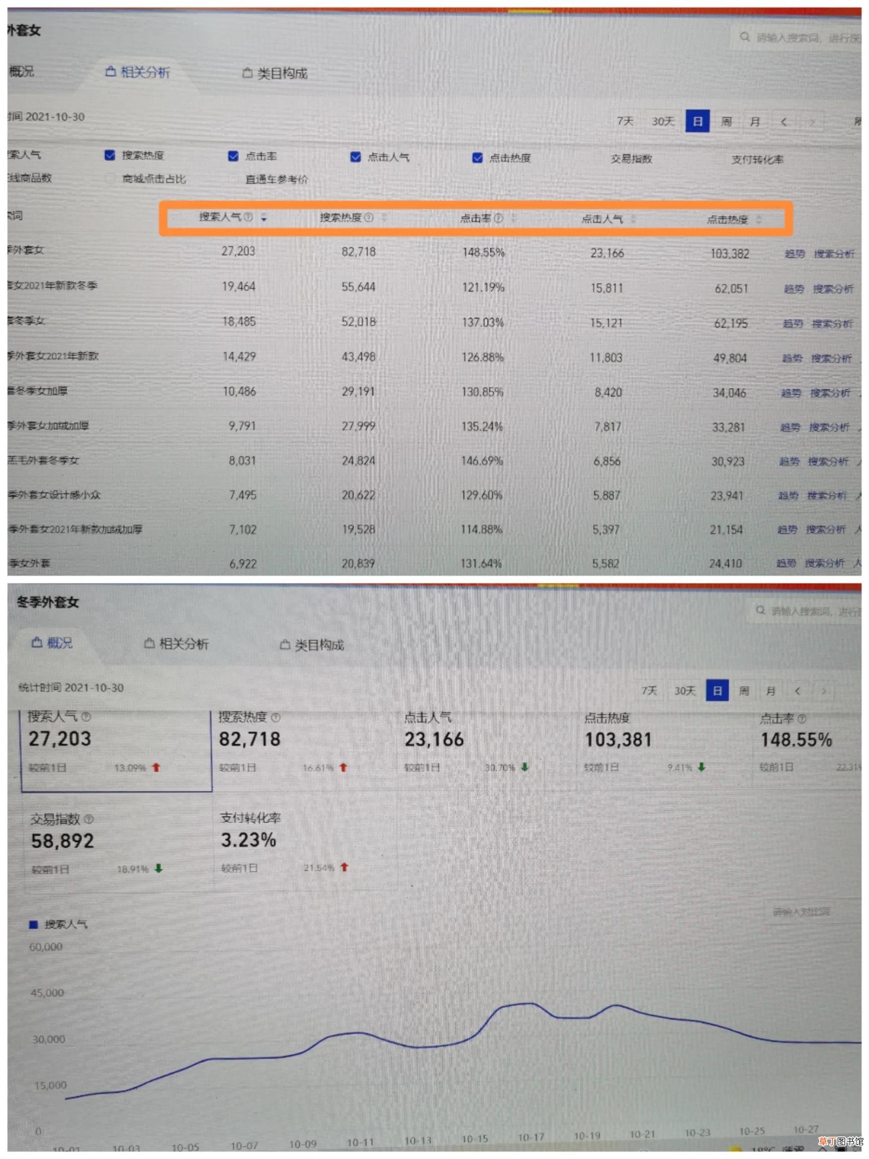 淘宝一件代发流程是什么 淘宝一件代发如何做