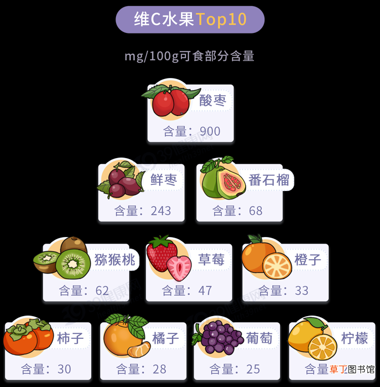维生素C功效多，怎么吃更健康？20种维C爆表的食物，一次性告诉你