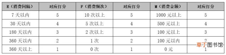 淘气值有什么作用 淘气值为什么会下降