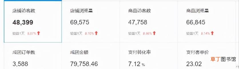拼多多搜索推广关键词技巧是什么 拼多多搜索推广关键词有哪些方法