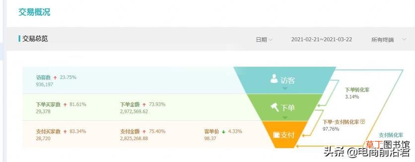 淘宝爆款如何打造 淘宝爆款是什么